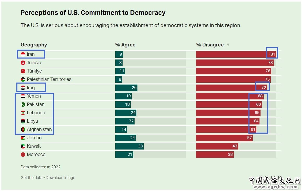 在这个地区,美国正沦为“旁观者”